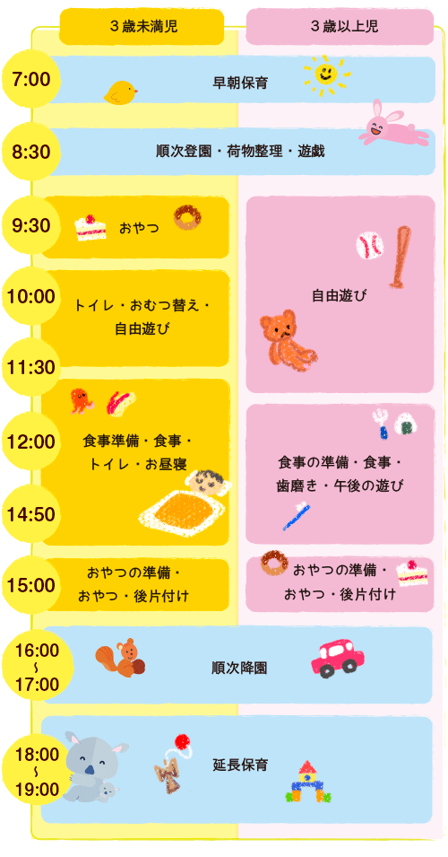 1日の流れ（平日）